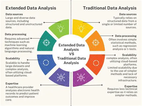 Use more advanced statistical methods