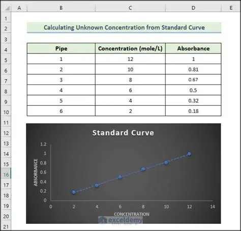 Use ratios and proportions to calculate unknown values