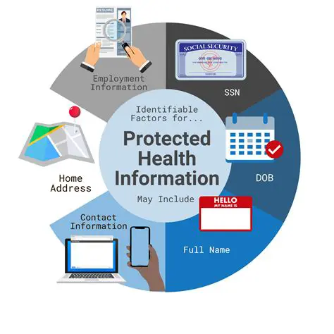 Use secure methods for accessing information