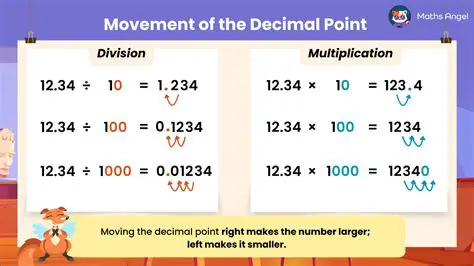 Use the correct placement of the decimal point