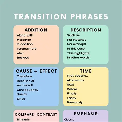 Use transitional phrases and words