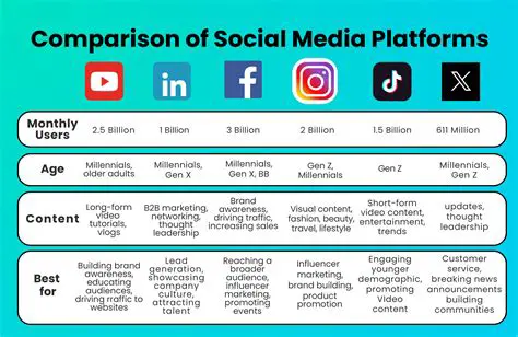 Use various media platforms