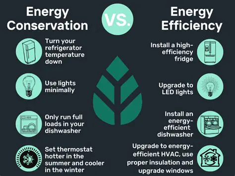 Use your gas more efficiently