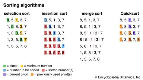 Using a More Efficient Algorithm