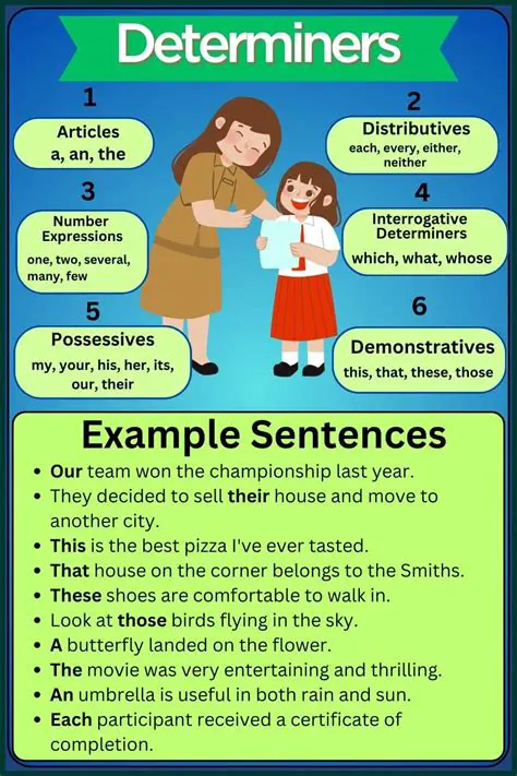 Using Determiners in Sentences