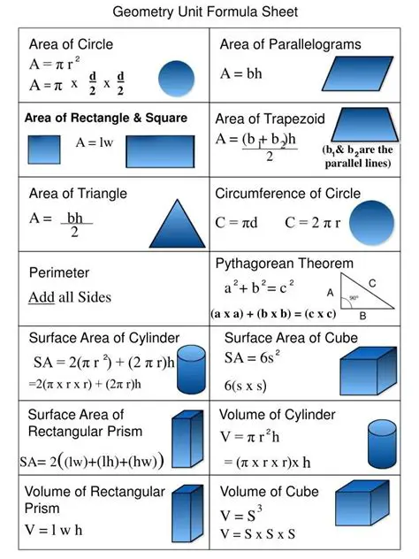 Using Math Formulas and Theorems