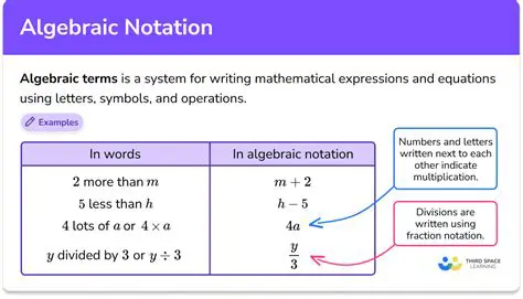 Using Mathematical Notation