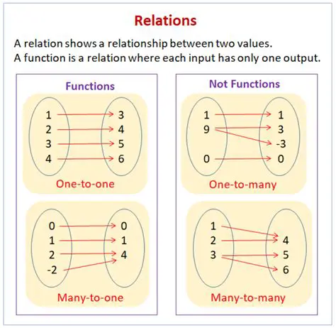 Using more complex set theory