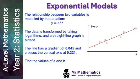 Using Technology to Form an Exponential Model