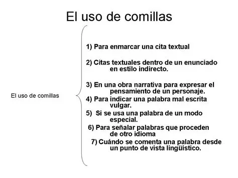 Uso de las Comillas para Citas