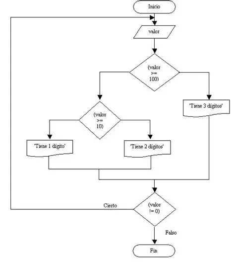 Uso del WHILE DO en MySQL para sumatoria y avance