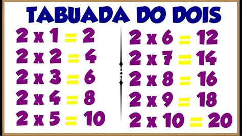 Vantagens da Tabuada Elevada a 2