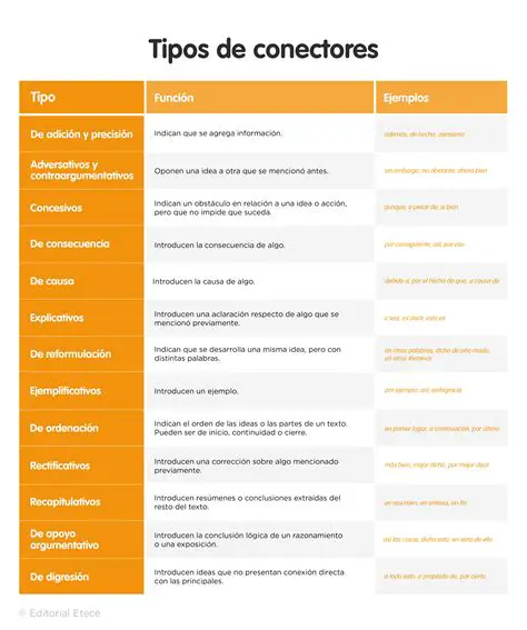 Vantagens do uso de conectores