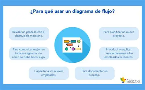 Ventajas del Diagrama de Control