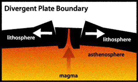 Volcanic Formation at Divergent Boundaries