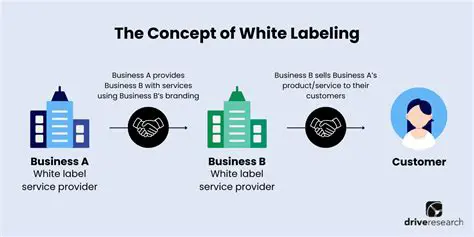 White Label Partner Revenue Versions