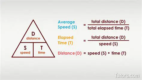 Why Speed and Time are Not Enough
