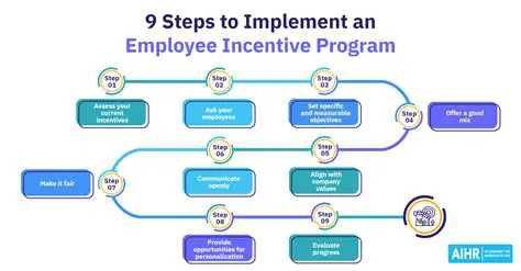 Work from Home has a significant influence on employee performance