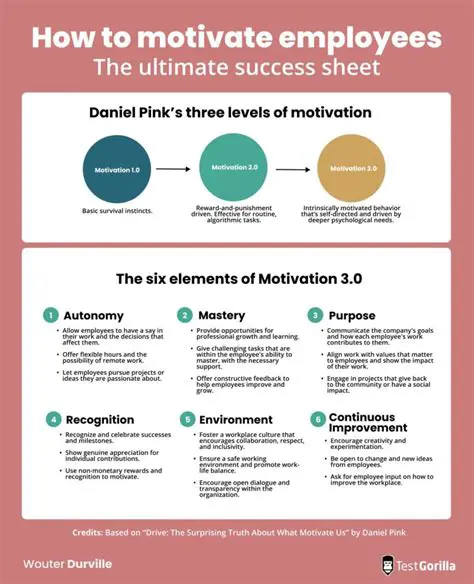 work motivation and work environment do not show a significant effect on employee performance