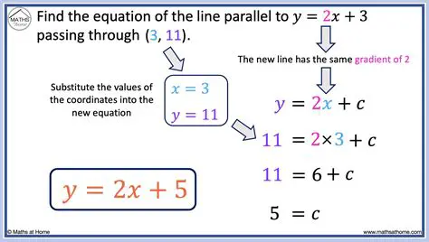 Writing Equations for Lines that Pass Through Specific Points
